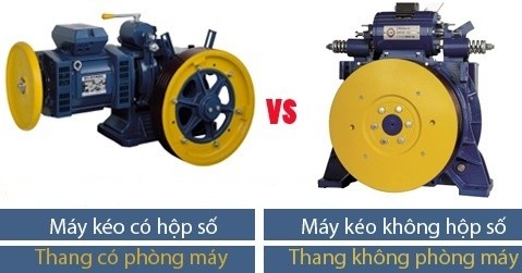 Những lưu ý khi mua thang máy